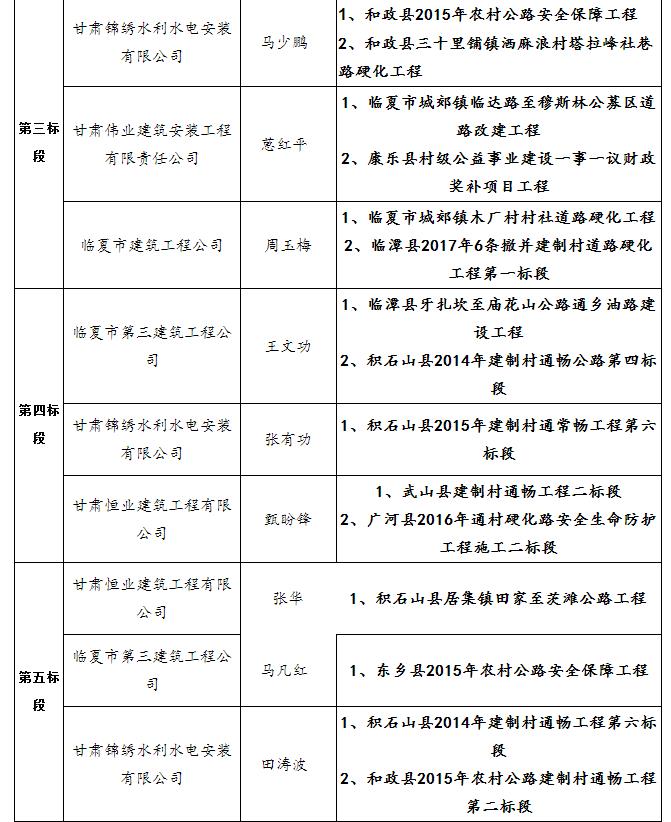 中標候選人項目經(jīng)理業(yè)績2