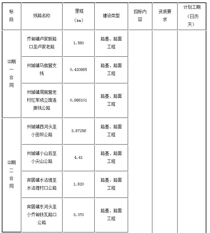 標段劃分、招標內(nèi)容及計劃工期1