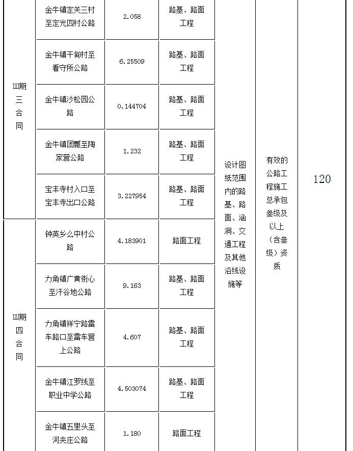 標段劃分、招標內(nèi)容及計劃工期2