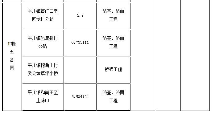 標段劃分、招標內(nèi)容及計劃工期3