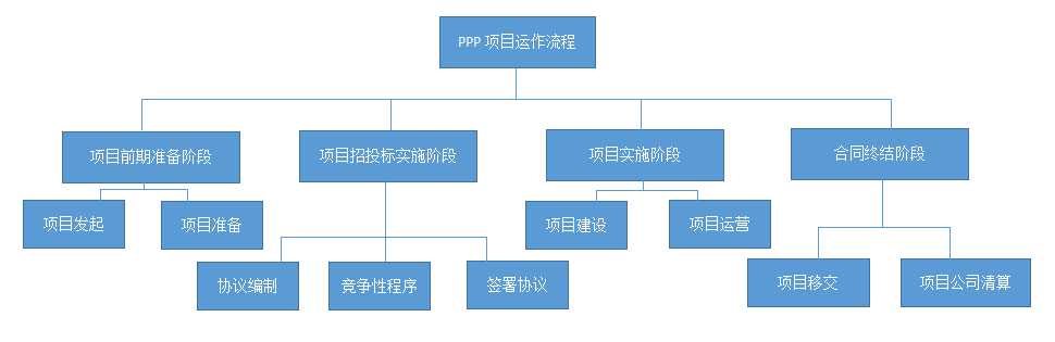 PPP項目咨詢機構(gòu)