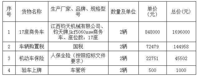 投標貨物明細表