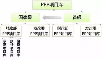 PPP項(xiàng)目需要入什么庫