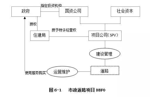 PPP運(yùn)作模式詳解