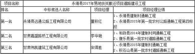 中標(biāo)候選人項目經(jīng)理業(yè)績