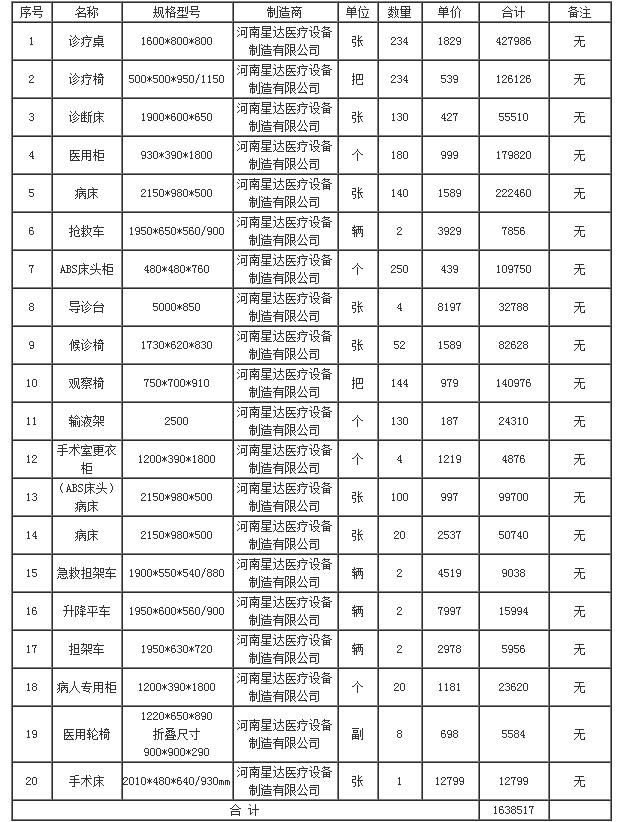 分項報價表