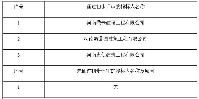 初步評(píng)審