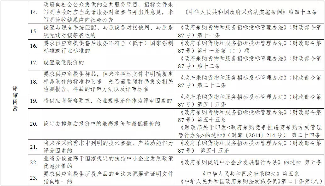 黑龍江省政府采購負面清單