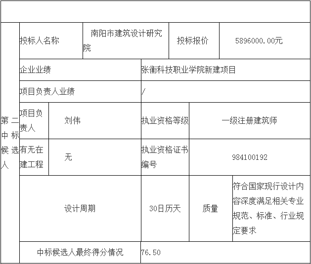 鄧州市婦幼保健院整體搬遷項(xiàng)目勘察、設(shè)計(jì)、監(jiān)理（第二標(biāo)段：設(shè)計(jì)）