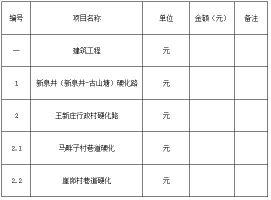 鹽池縣2018年脫貧富民村組道路建設項目-五標段