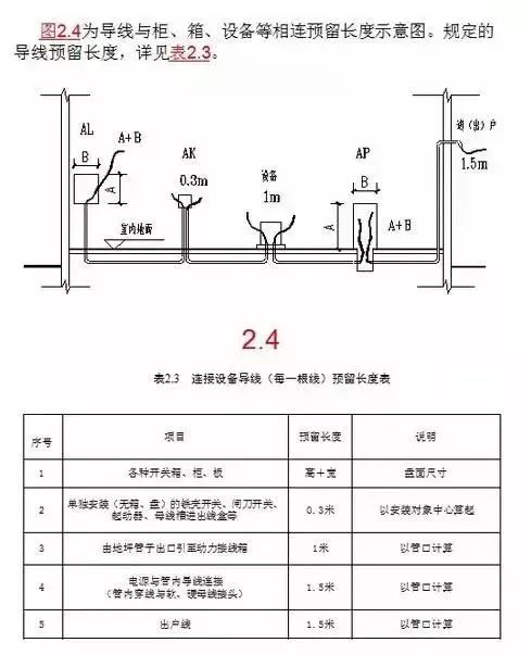 工程造價