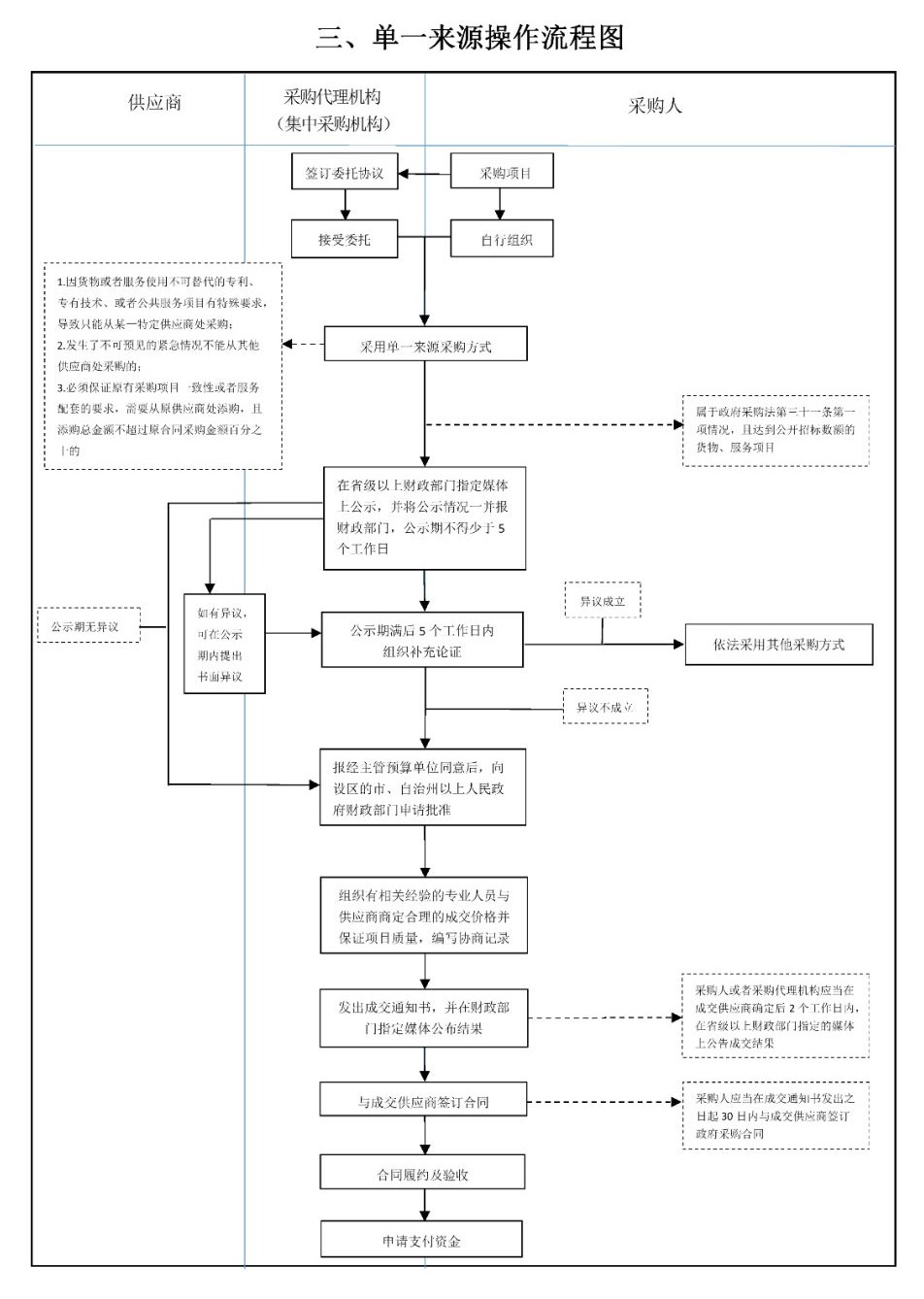 采購代理機(jī)構(gòu)