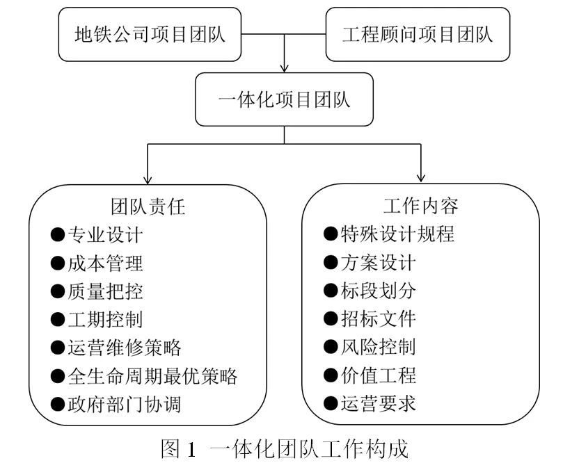 全過(guò)程工程咨詢(xún)