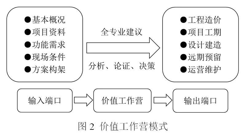 全過(guò)程工程咨詢(xún)