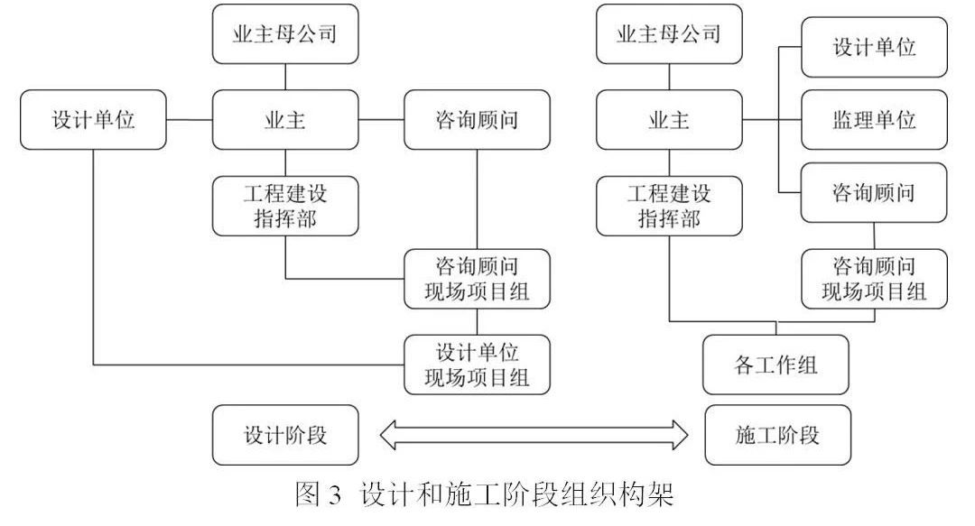 全過(guò)程工程咨詢(xún)