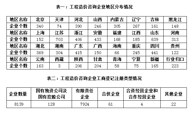 加盟造價(jià)咨詢(xún)公司一年能掙多少