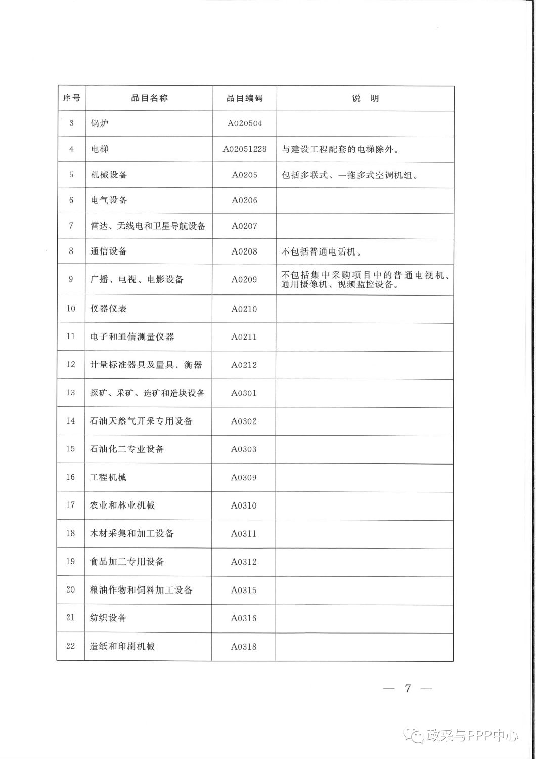 《陜西省人民政府辦公廳關(guān)于印發(fā)2020年度政府集中采購(gòu)目錄及采購(gòu)限額標(biāo)準(zhǔn)的通知》