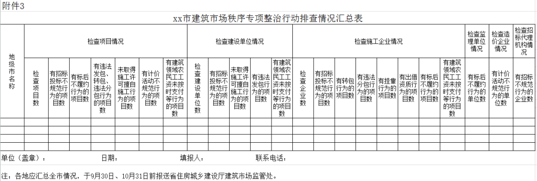 xx市建筑市場秩序?qū)ｍ?xiàng)整治行動(dòng)處理情況匯總表