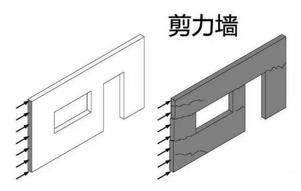 剪力墻結(jié)構(gòu)設(shè)計(jì)你知道是什么嗎，一起來(lái)了解吧