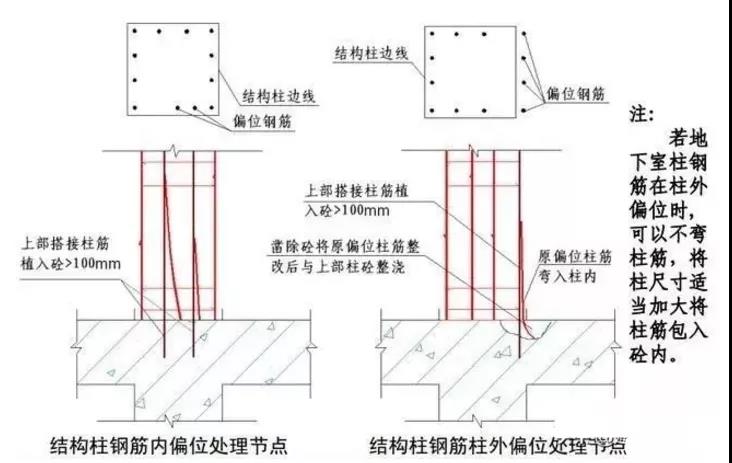 收藏！鋼筋偏位的幾種處理方法