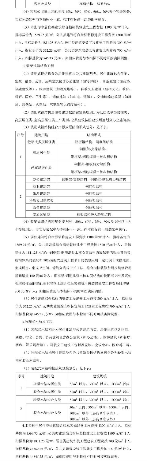 住建部發(fā)布關于征求裝配式建筑工程投資估算指標（征求意見稿）意見的函