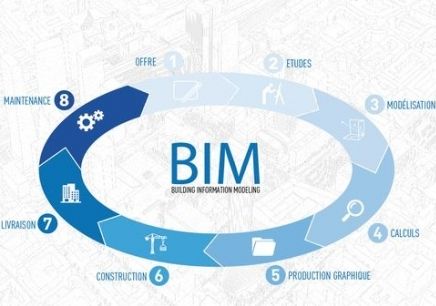 BIM標(biāo)準體系分為幾層？包含哪些內(nèi)容？