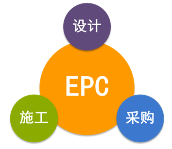 EPC總承包合同的十二類常見風(fēng)險(xiǎn)該如何規(guī)避，答案在這！