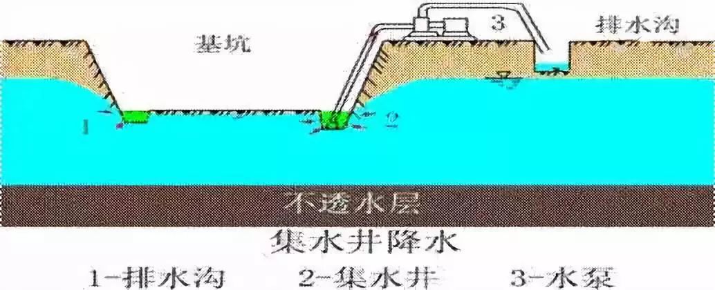 施工現(xiàn)場(chǎng)最容易遺漏的簽證項(xiàng)目，甲方不想給也得給！