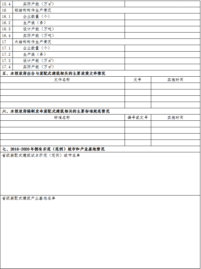 住房和城鄉(xiāng)建設(shè)部標(biāo)準(zhǔn)定額司關(guān)于開(kāi)展2020年度裝配式建筑發(fā)展情況統(tǒng)計(jì)工作的通知