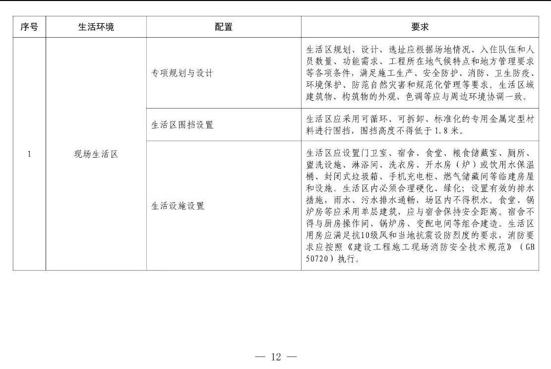 住建部等12部門聯(lián)合發(fā)文，未來(lái)5年建筑工人改革大方向定了！