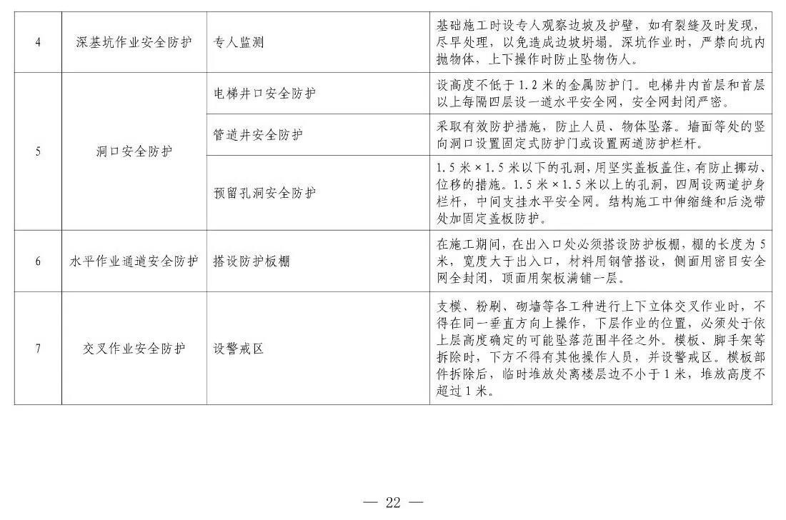 住建部等12部門聯(lián)合發(fā)文，未來(lái)5年建筑工人改革大方向定了！