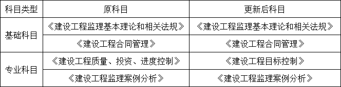 重磅！成績4年一滾動，三本證書合為1本！四部委聯(lián)合發(fā)文