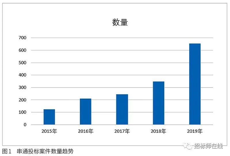 投標(biāo)人圍標(biāo)、串標(biāo)行為在電子招標(biāo)投標(biāo)中的風(fēng)險識別與防范