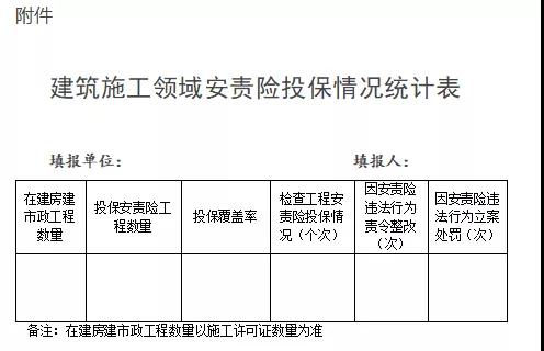 浙江：即日起全省新開工工程須投保安責險！未投保的限期整改！整改不及時不到位，立案處罰！