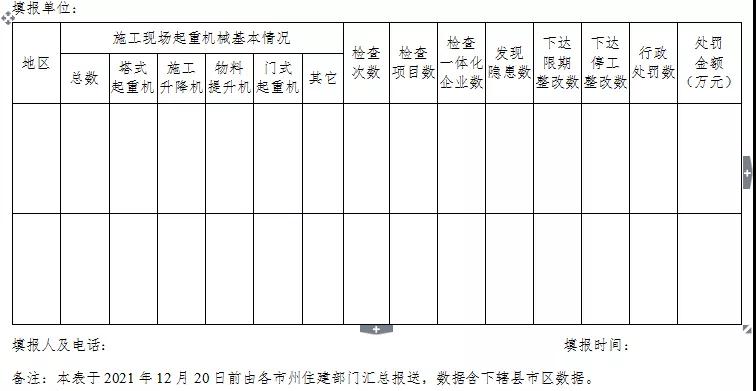 湖北：專項整治！嚴厲打擊無資質(zhì)、無證上崗！