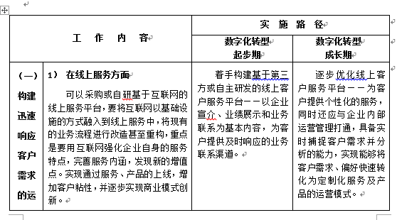 陜西省建設(shè)工程造價管理協(xié)會印發(fā)《關(guān)于工程造價咨詢企業(yè)數(shù)字化轉(zhuǎn)型的指導意見》原文