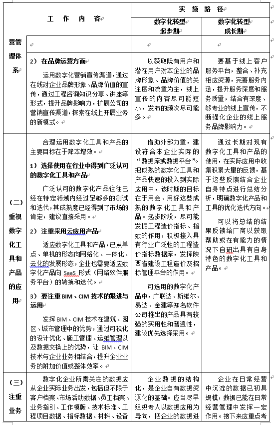 陜西省建設(shè)工程造價管理協(xié)會印發(fā)《關(guān)于工程造價咨詢企業(yè)數(shù)字化轉(zhuǎn)型的指導意見》原文