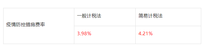 山東：即日起因防疫造成窩工、趕工等的費用，由發(fā)包人承擔！工程建設疫情防控相關(guān)費用調(diào)整