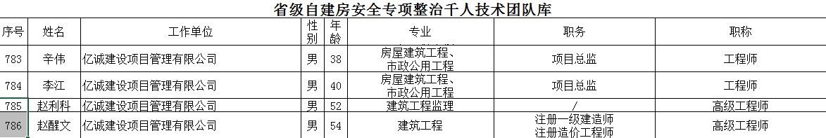 祝賀！億誠管理多名專家入選省自建房安全專項(xiàng)整治千人技術(shù)團(tuán)隊(duì)庫