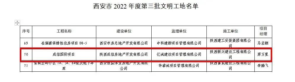 重磅！2022全年度監(jiān)理中標(biāo)100強(qiáng)新鮮出爐——億誠管理位居42