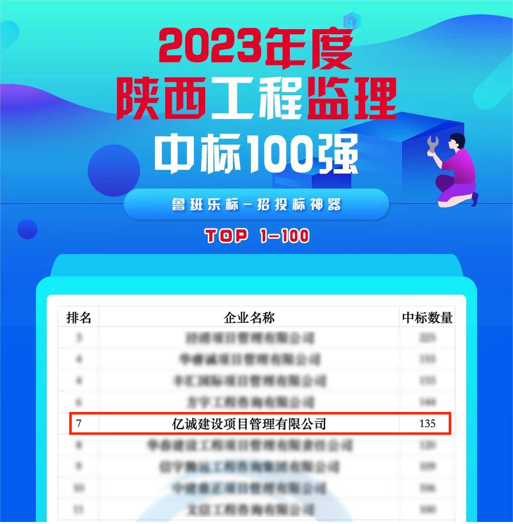 2023年度陜西監(jiān)理中標(biāo)100強(qiáng)