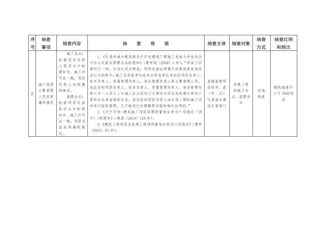 山東省住房和城鄉(xiāng)建設(shè)廳關(guān)于開(kāi)展2024年度全省建筑市場(chǎng)“雙隨機(jī)、一公開(kāi)”監(jiān)管檢查的通知_03.jpg