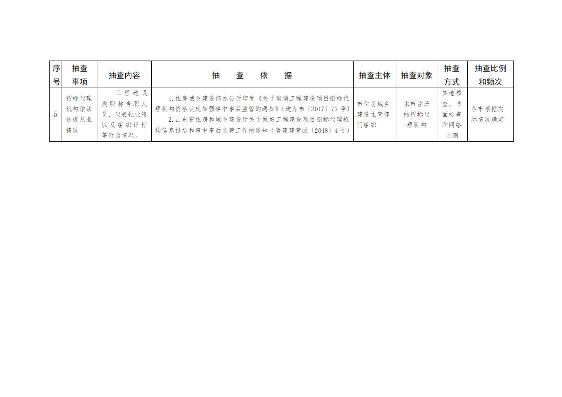 山東省住房和城鄉(xiāng)建設(shè)廳關(guān)于開(kāi)展2024年度全省建筑市場(chǎng)“雙隨機(jī)、一公開(kāi)”監(jiān)管檢查的通知_05.jpg