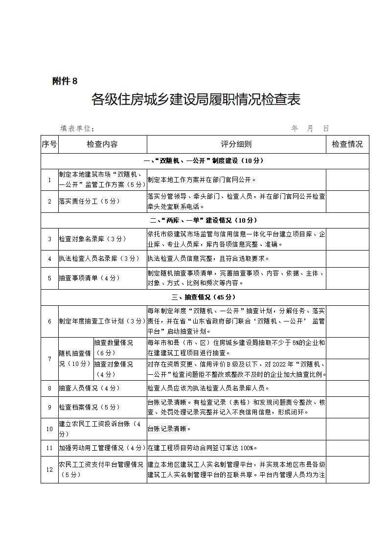 山東省住房和城鄉(xiāng)建設(shè)廳關(guān)于開(kāi)展2024年度全省建筑市場(chǎng)“雙隨機(jī)、一公開(kāi)”監(jiān)管檢查的通知_17.jpg