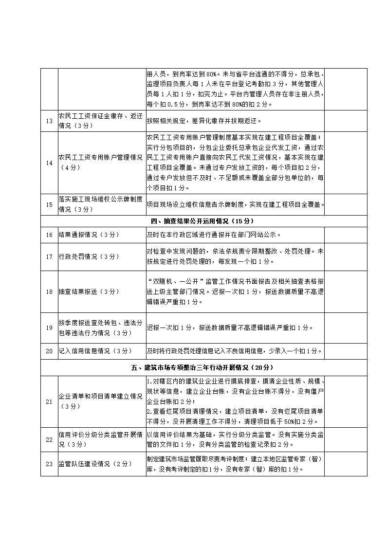 山東省住房和城鄉(xiāng)建設(shè)廳關(guān)于開(kāi)展2024年度全省建筑市場(chǎng)“雙隨機(jī)、一公開(kāi)”監(jiān)管檢查的通知_18.jpg