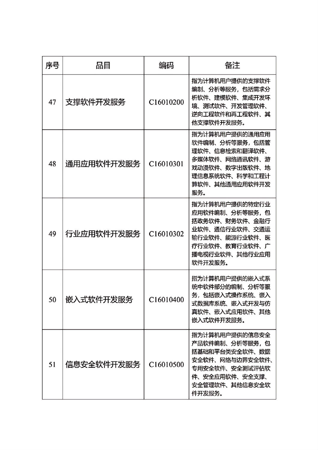 河北省政府集中采購目錄及標(biāo)準_06.jpg