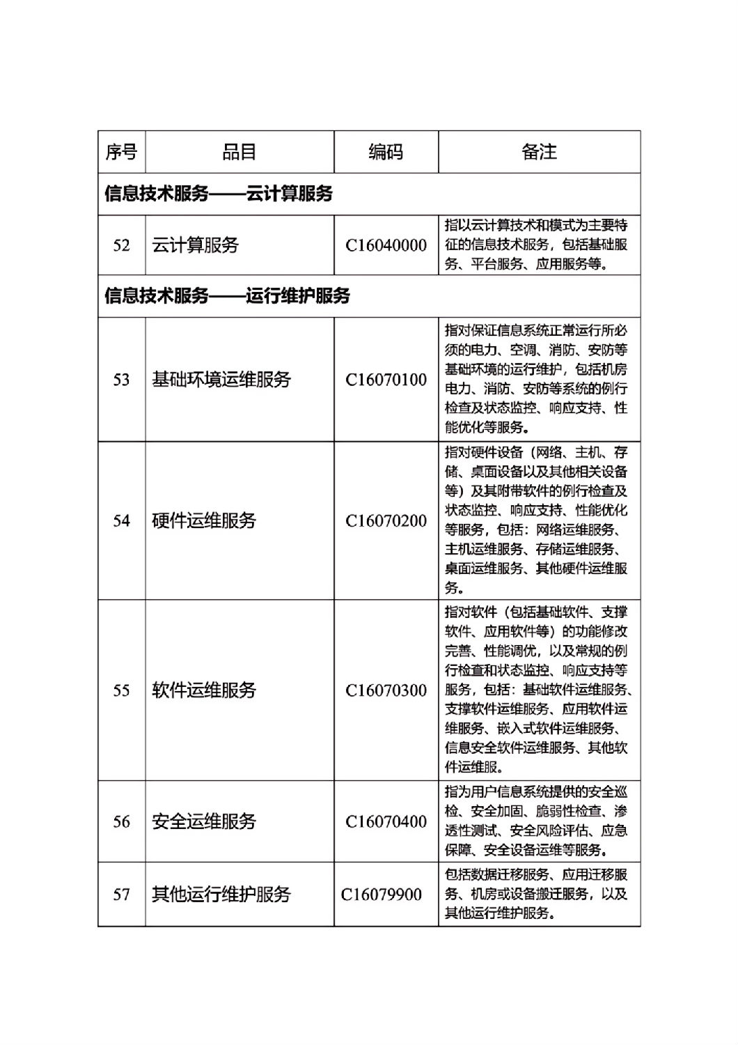 河北省政府集中采購目錄及標(biāo)準_07.jpg