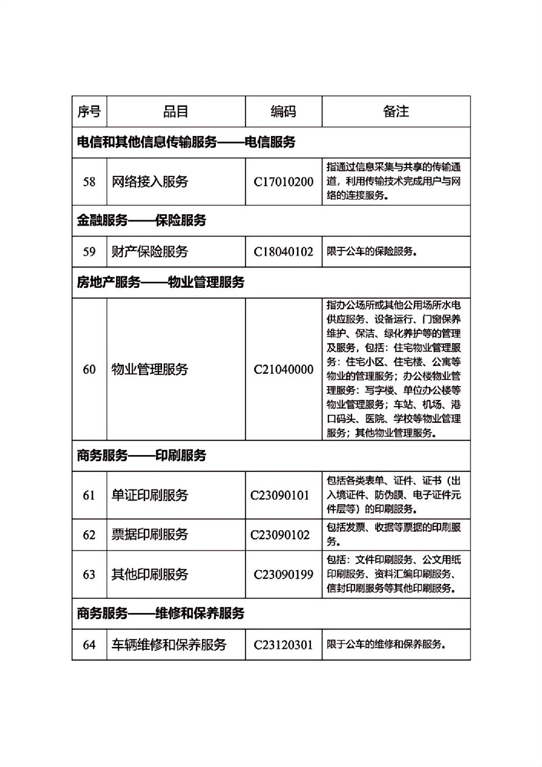 河北省政府集中采購目錄及標(biāo)準_08.jpg