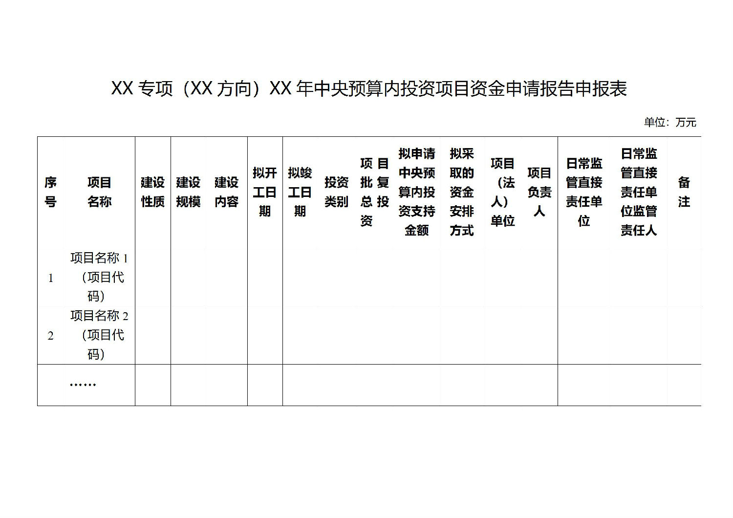 關(guān)于印發(fā)中央預(yù)算內(nèi)投資資金申請(qǐng)報(bào)告編寫(xiě)和批復(fù)格式文本的通知_03.jpg