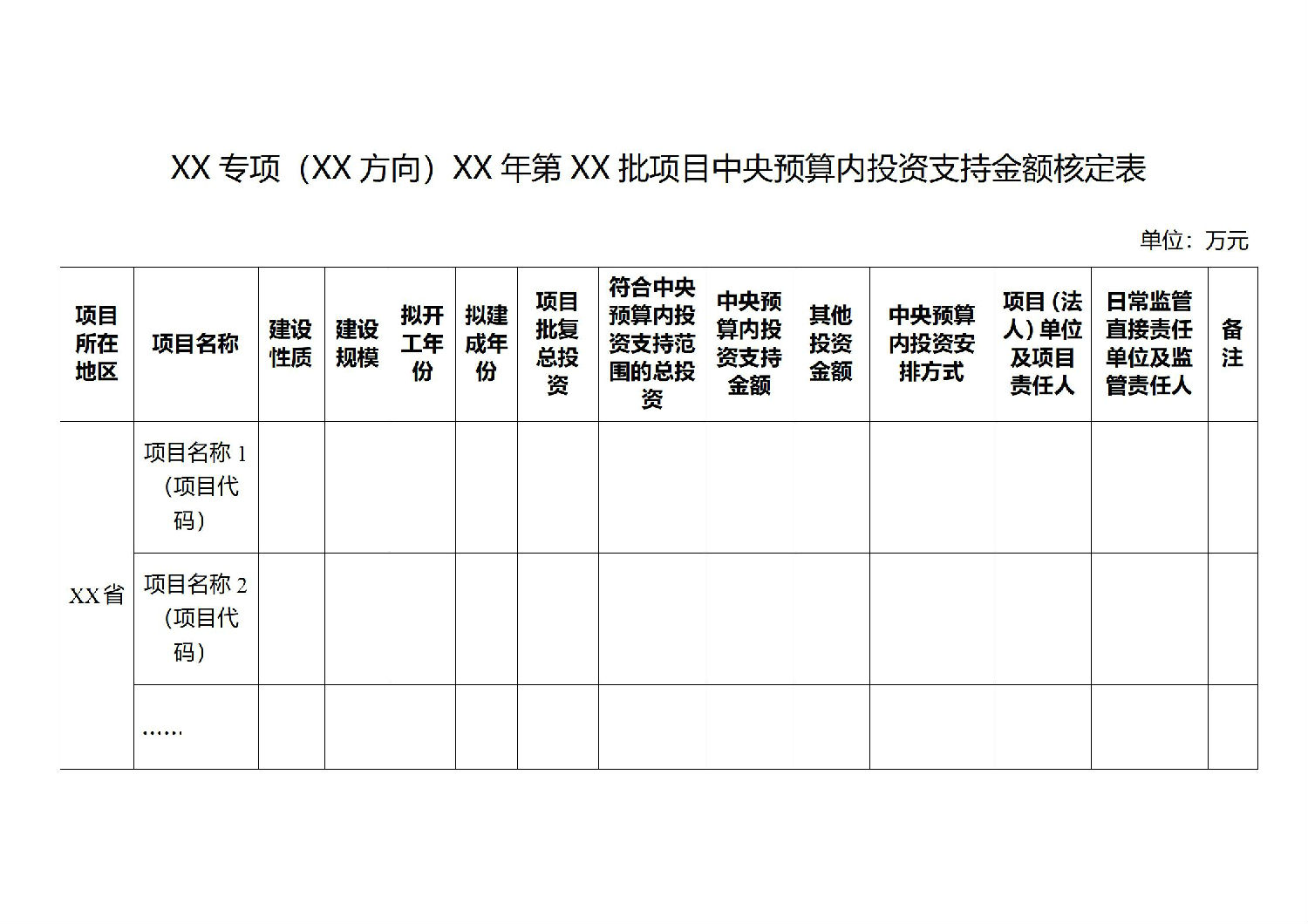 關(guān)于印發(fā)中央預(yù)算內(nèi)投資資金申請(qǐng)報(bào)告編寫(xiě)和批復(fù)格式文本的通知_06.jpg